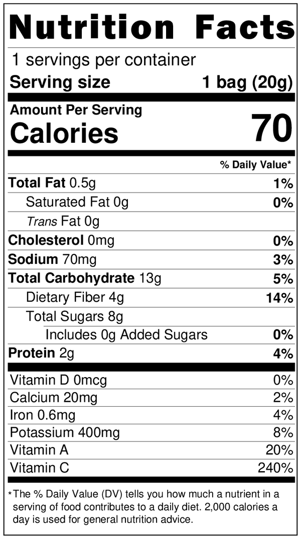 Nutrition Panel