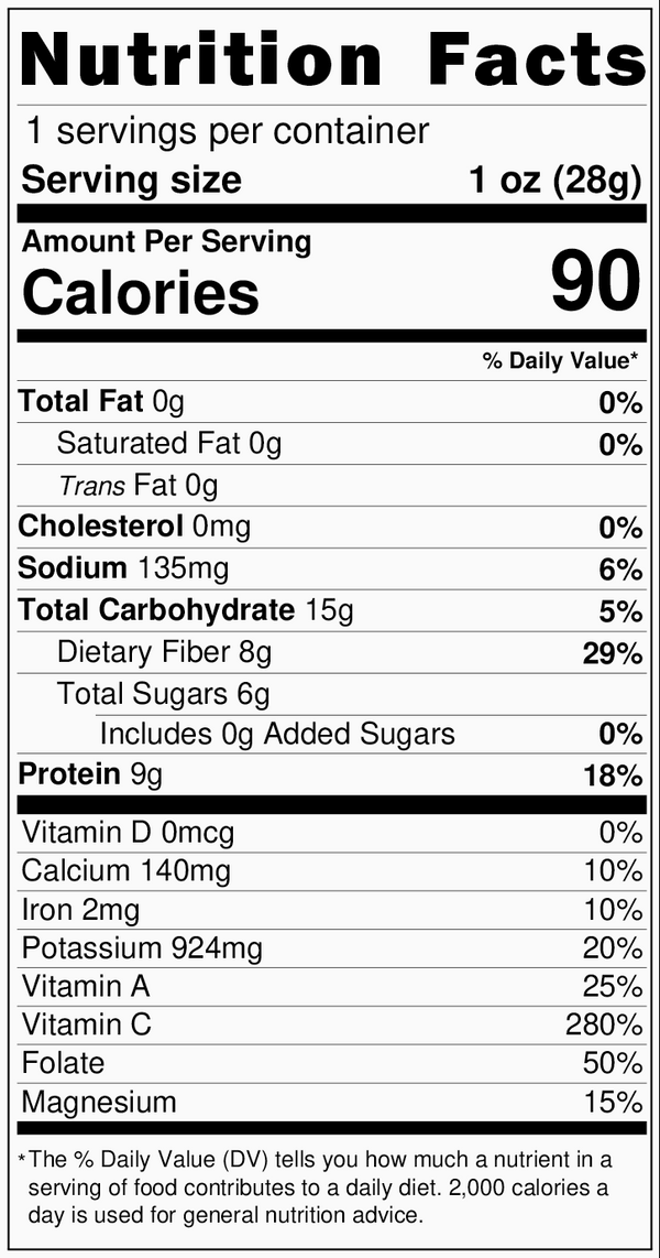 Nutrition Panel